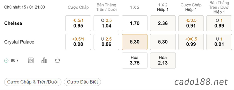 Soi kèo xiên ngày 15/01, Chelsea vs Crystal Palace, 21h00, Ngoại hạng Anh