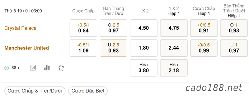 Soi kèo xiên ngày 19/01, Crystal Palace vs Man United, 03h00, Ngoại hạng Anh