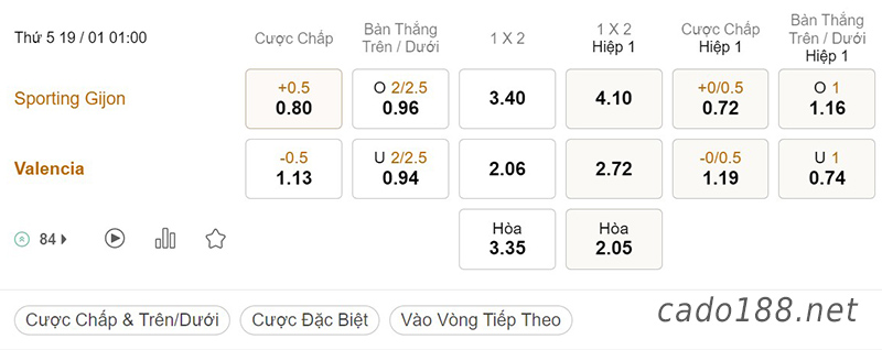 Soi kèo xiên ngày 19/01 Gijon vs Valencia, 01h00, Cúp Nhà Vua
