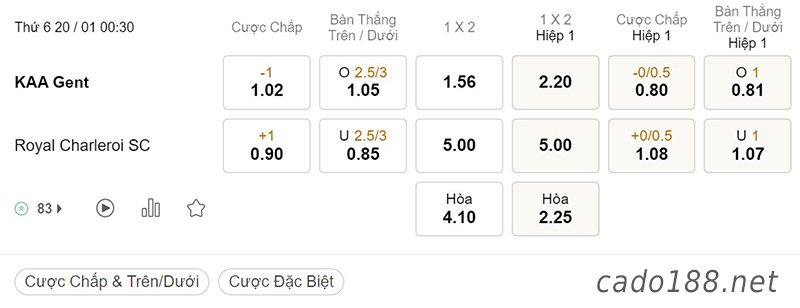 Soi kèo xiên ngày 20/01, Gent vs Charleroi, 00h30, VĐQG Bỉ