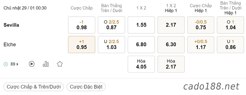 Soi kèo xiên ngày 29/01 Sevilla vs Elche, 00h30, La Liga