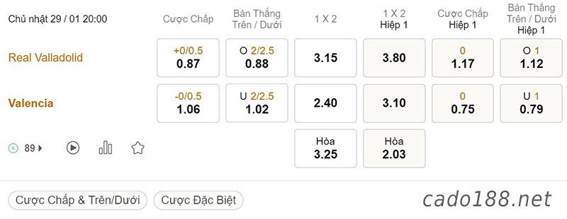 Valladolid vs Valencia, 20h00, La Liga