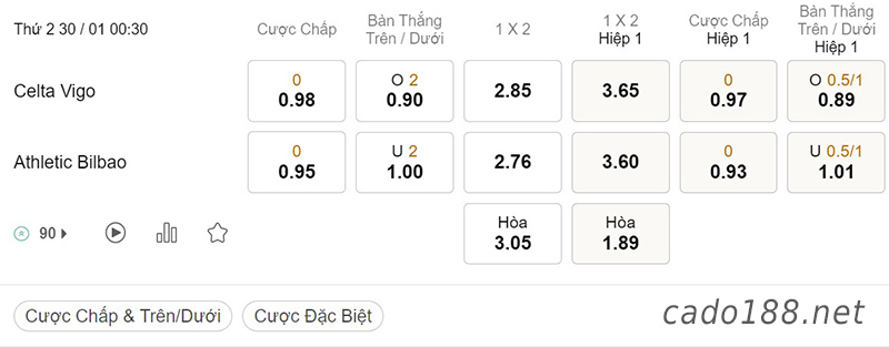 Celta Vigo vs Athletic Bilbao, 00h30, La Liga