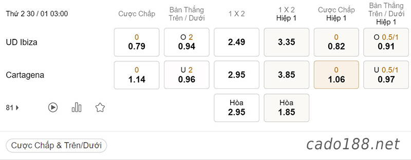 Soi kèo xiên ngày 30/01 UD Ibiza vs Cartagena, 03h00, Segunda