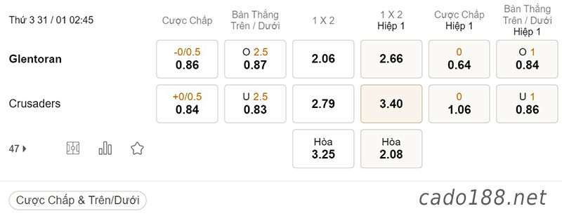 Soi kèo xiên ngày 31/01 Glentoran vs Crusaiders, 02h45, VĐQG Bắc Ireland
