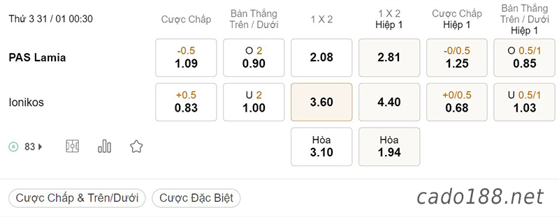 Soi kèo xiên ngày 31/01 Lamia vs Ionikos, 00h30, VĐQG Hy Lạp