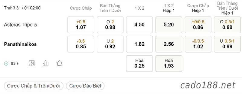 Soi kèo xiên ngày 31/01 Asteras Tripolis vs Panathinaikos, 02h00, VĐQG Hy Lạp