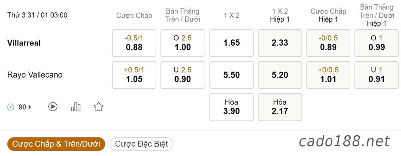 Soi kèo xiên ngày 31/01 Villarreal vs Vallecano, 03h00, La Liga