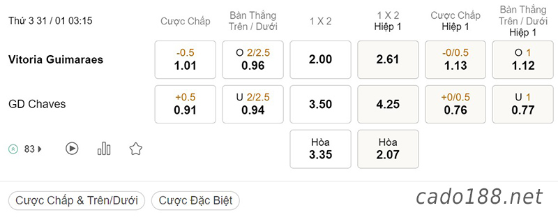 Soi kèo xiên ngày 31/01 Vitoria Guimaraes vs Chaves, 03h15, VĐQG Bồ Đào Nha