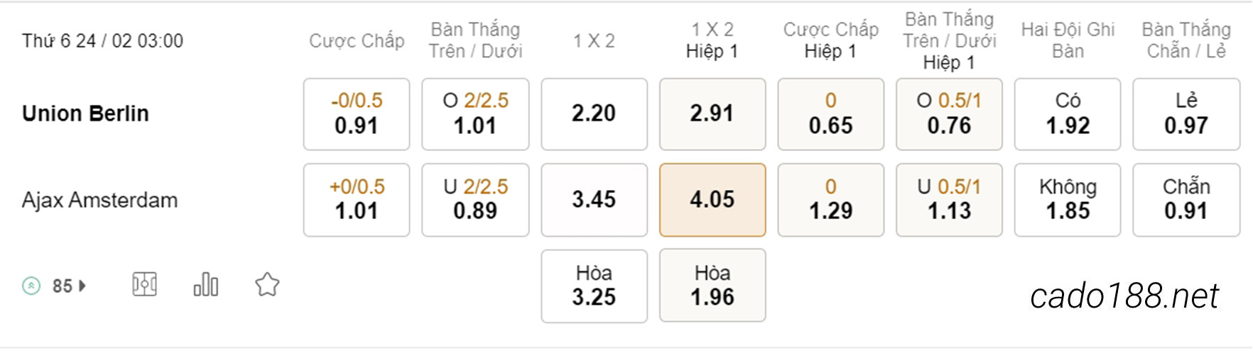 Kèo xiên hôm nay 24/02 Union Berlin vs Ajax Amsterdam, 03h00, Europa League
