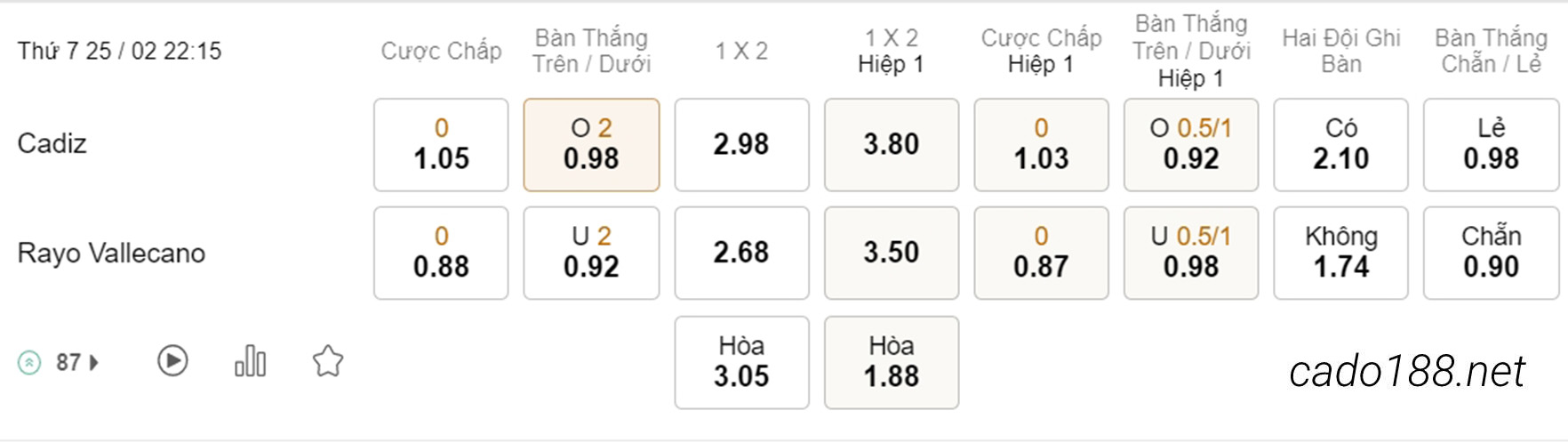 Cadiz vs Vallecano, 22h15, La Liga