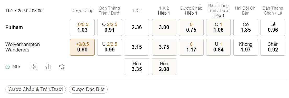 Soi kèo xiên hôm nay ngày 25/02 Fulham vs Wolves, 03h00, Ngoại hạng Anh