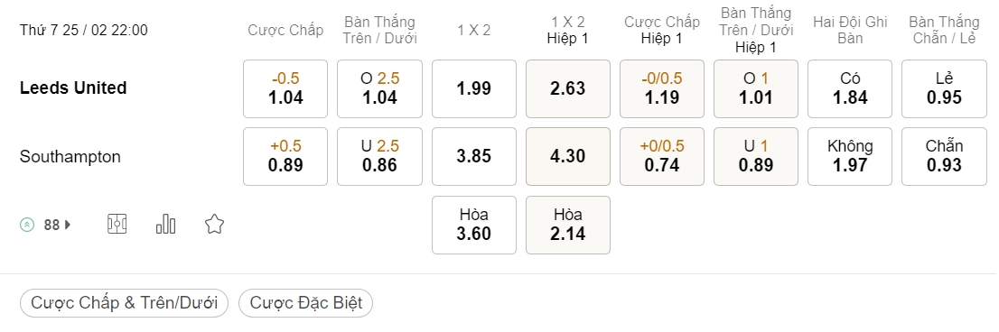 Soi kèo xiên ngày 25/02 Leeds United vs Southampton, 22h00, Ngoại hạng Anh