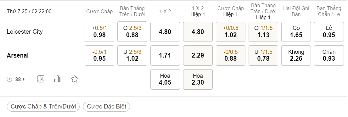 Soi kèo xiên ngày 25/02 Leicester City vs Arsenal, 22h00, Ngoại hạng Anh