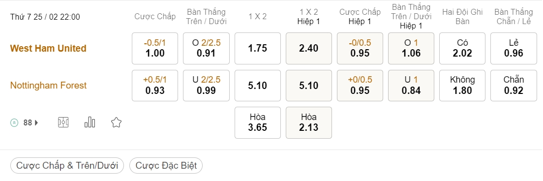 Soi kèo xiên ngày 25/02 West Ham vs Nottingham Forest, 22h00, Ngoại hạng Anh