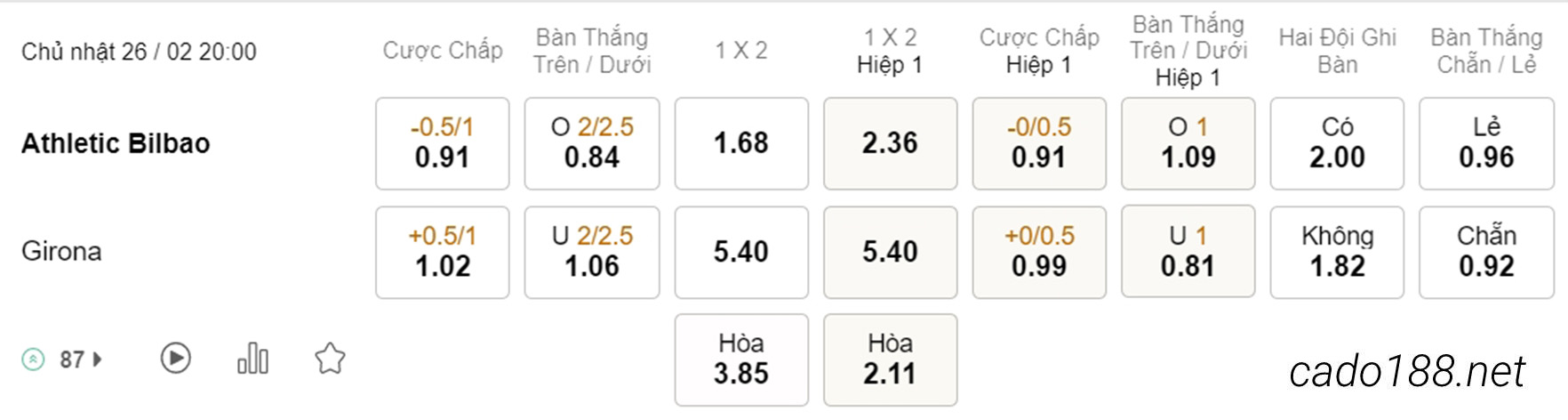 Soi kèo xiên hôm nay ngày 26/02 Athletic Bilbao vs Girona, 20h00, La Liga