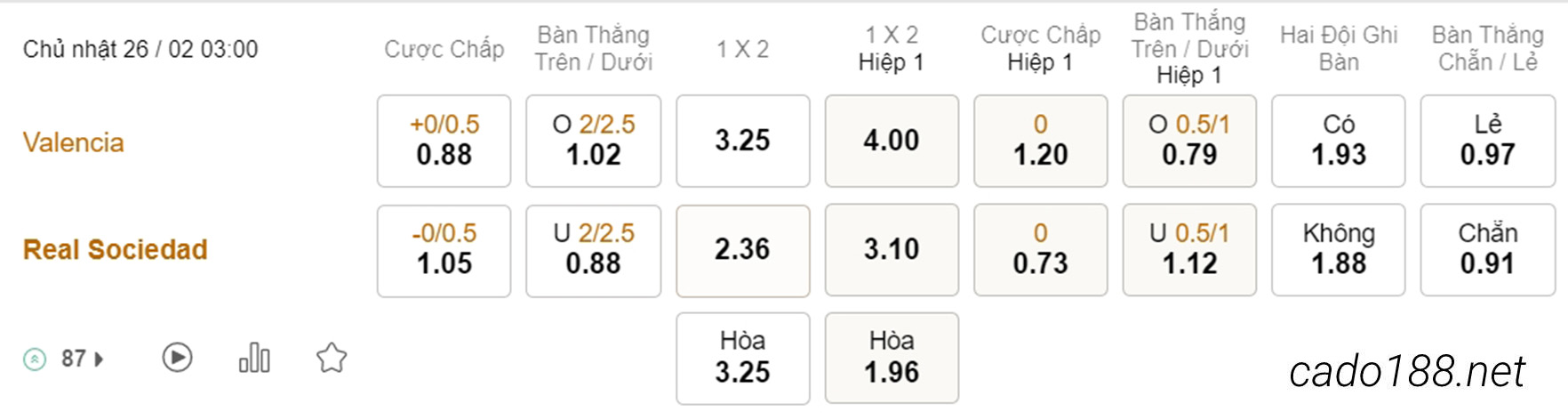 Valencia vs Real Sociedad, 03h00, La Liga