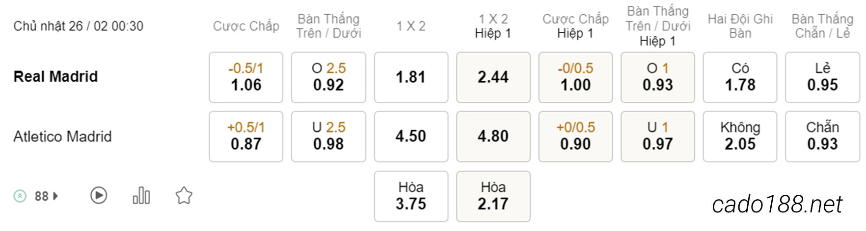 Real Madrid vs Atletico Madrid, 00h30, La Liga