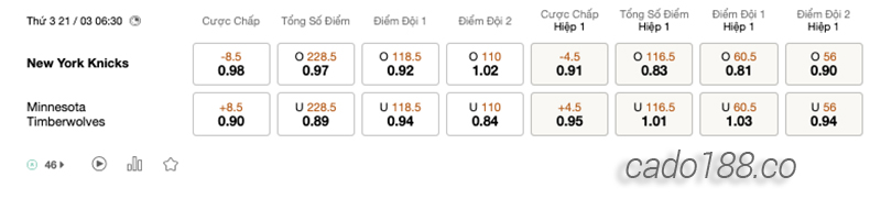 Soi kèo bóng rổ NBA NY Knicks vs Minnesota Timberwolves 21:3