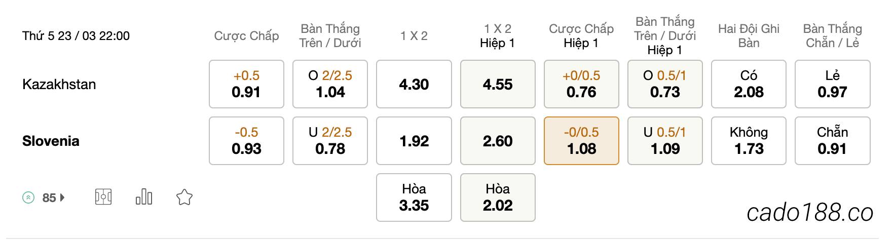 Soi kèo Kazakhstan vs Slovenia, 22h ngày 23/03, Euro 2024