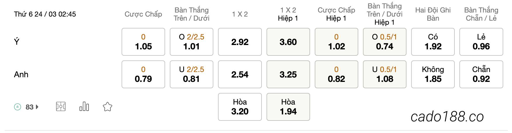 Soi kèo Ý vs Anh, 02h45 ngày 24/03, Vòng loại Euro 2024