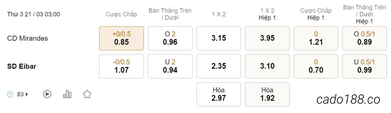 Nhận định soi kèo Mirandes vs Eibar, 03h00 ngày 21/03