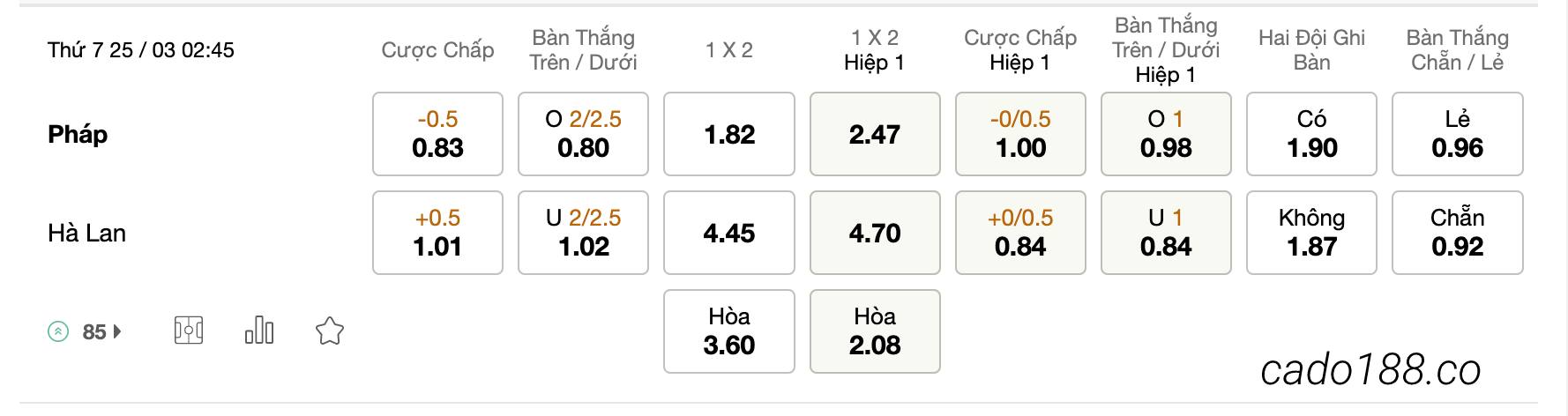 Soi kèo Pháp vs Hà Lan, 02h45 ngày 25/03, VL Euro 2024