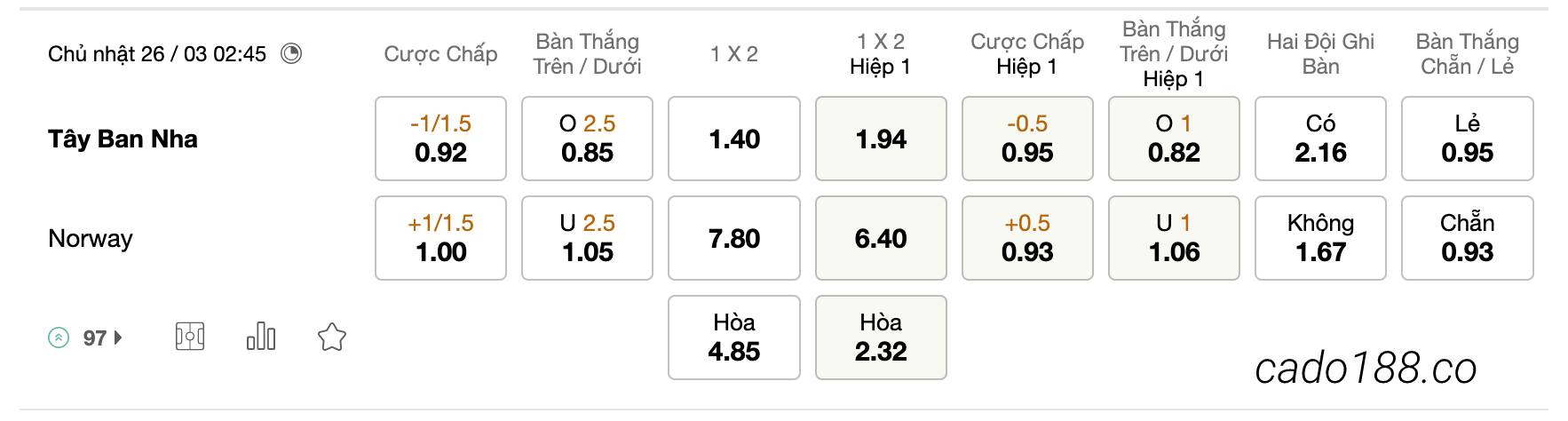 Tỷ Lệ Kèo Nhà Cái 188BET trận Tây Ban Nha vs Na Uy, Euro 2024, ngày 26/03