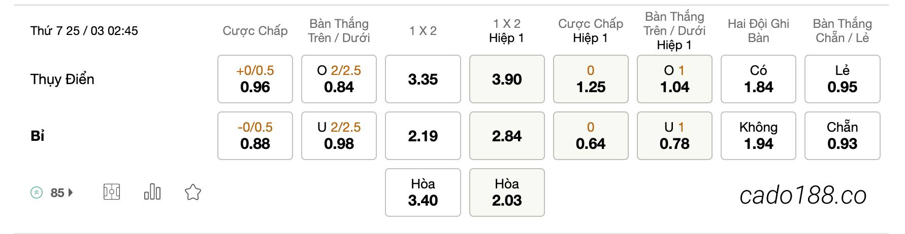 Tỷ Lệ Kèo Nhà Cái 188BET trận Thụy Điển vs Bỉ, VL Euro 2024, ngày 25/3