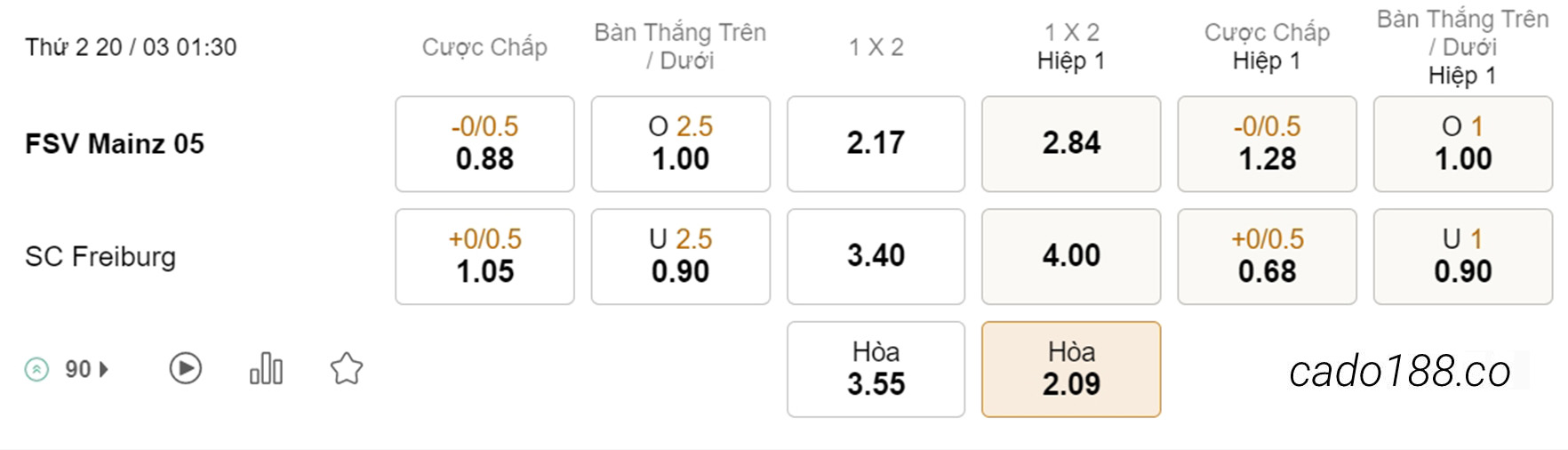Soi kèo xiên ngày 20/03 Mainz vs Freiburg, 01h30, Bundesliga