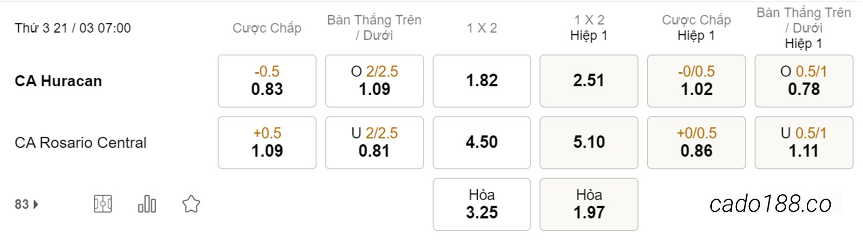 Soi kèo xiên hôm nay ngày 21/03 Huracan vs Rosario Central, 07h00, VĐQG Argentina