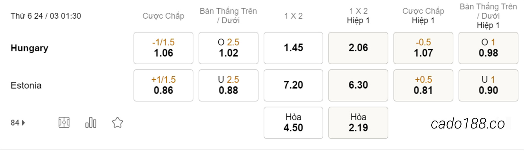 Soi kèo xiên ngày 24/03 Hungary vs Estonia, 01h30, giao hữu Quốc tế