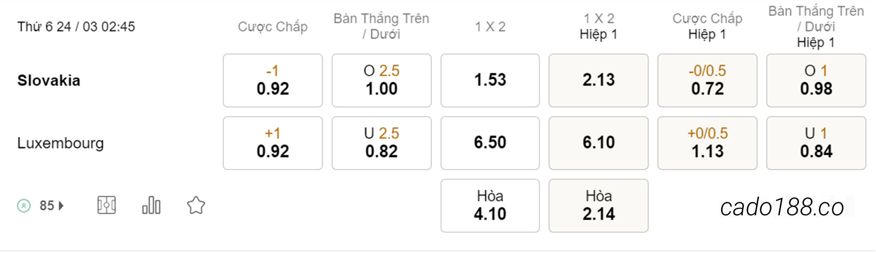 Soi kèo xiên ngày 24/03 Slovakia vs Luxembourg, 02h45, vòng loại Euro 2024