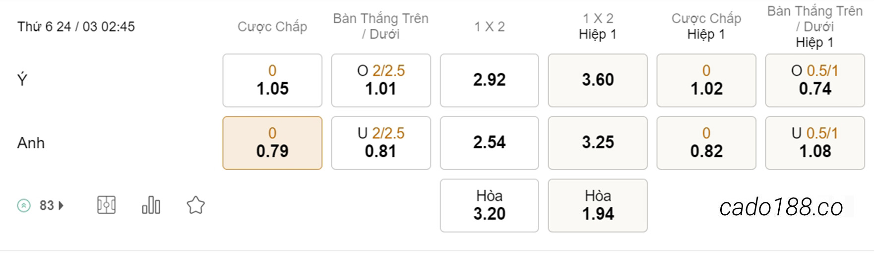 Ý vs Anh, 02h45, vòng loại Euro 2024