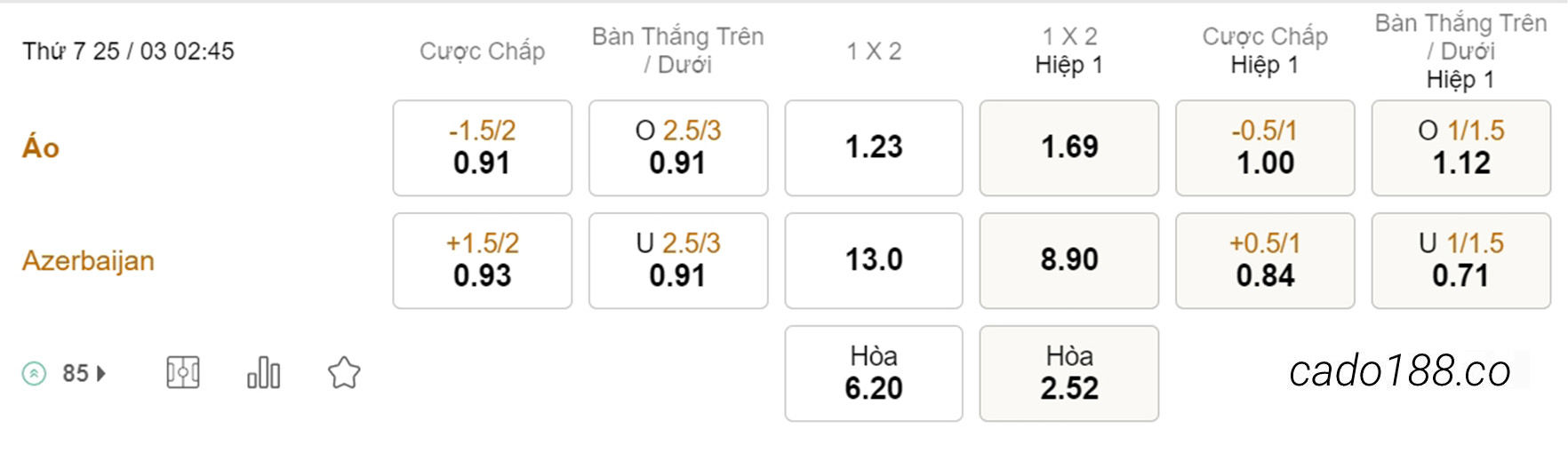 Soi kèo xiên hôm nay ngày 25/03 Áo vs Azerbaijan, 02h45, Vòng loại Euro 2024