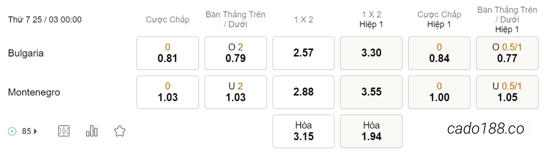Soi kèo xiên hôm nay ngày 25/03 Bulgaria vs Montenegro, 00h00, vòng loại Euro 2024