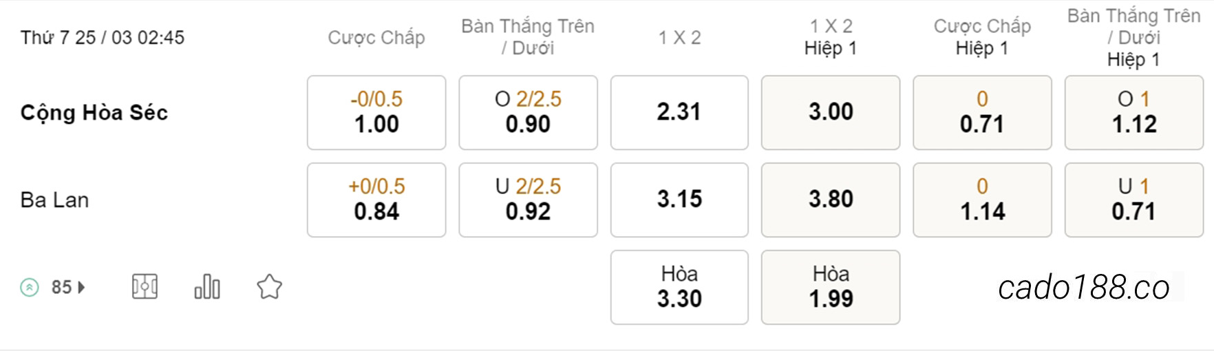 Kèo xiên hôm nay 25/03 CH Séc vs Ba Lan, 02h45, Vòng loại Euro 2024