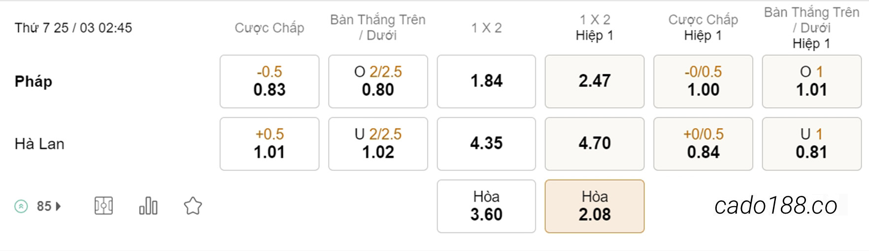 Kèo xiên hôm nay 25/03 Pháp vs Hà Lan, 02h45, Vòng loại Euro 2024