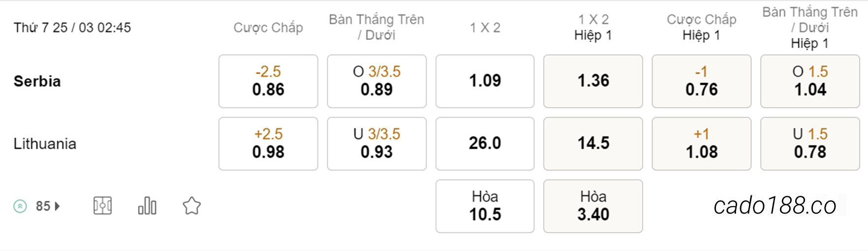 Soi kèo xiên ngày 25/03 Serbia vs Lithuania, 02h45, Vòng loại Euro 2024