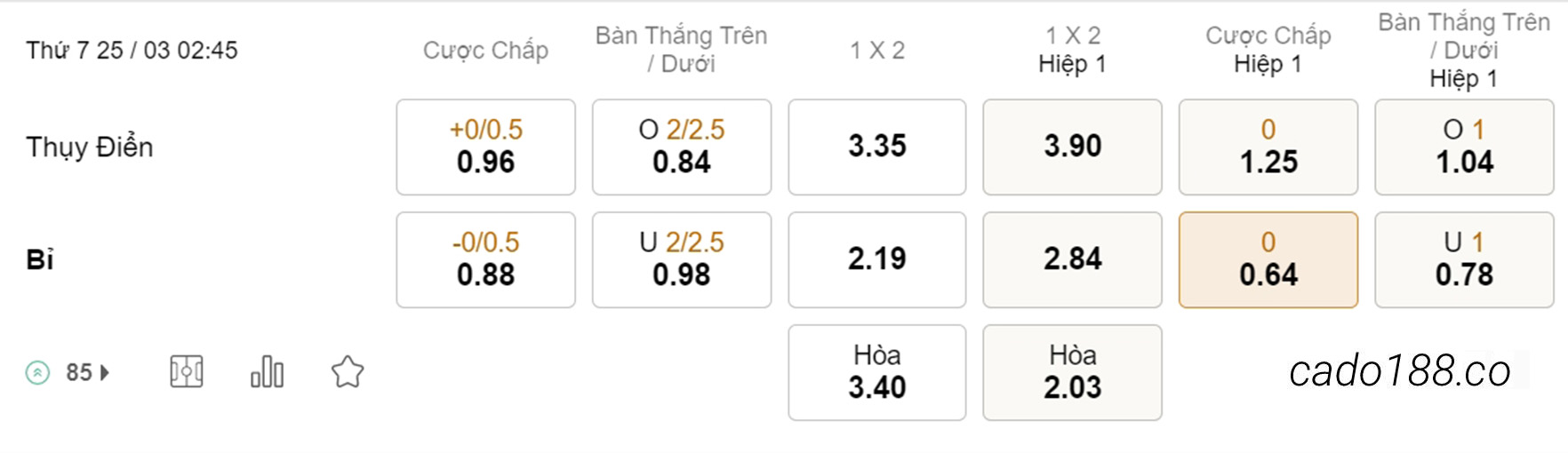 Soi kèo xiên ngày 25/03 Thụy Điển vs Bỉ, 02h45, Vòng loại Euro 2024