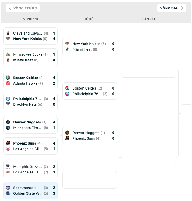 Bảng đấu NBA Playoffs 2023
