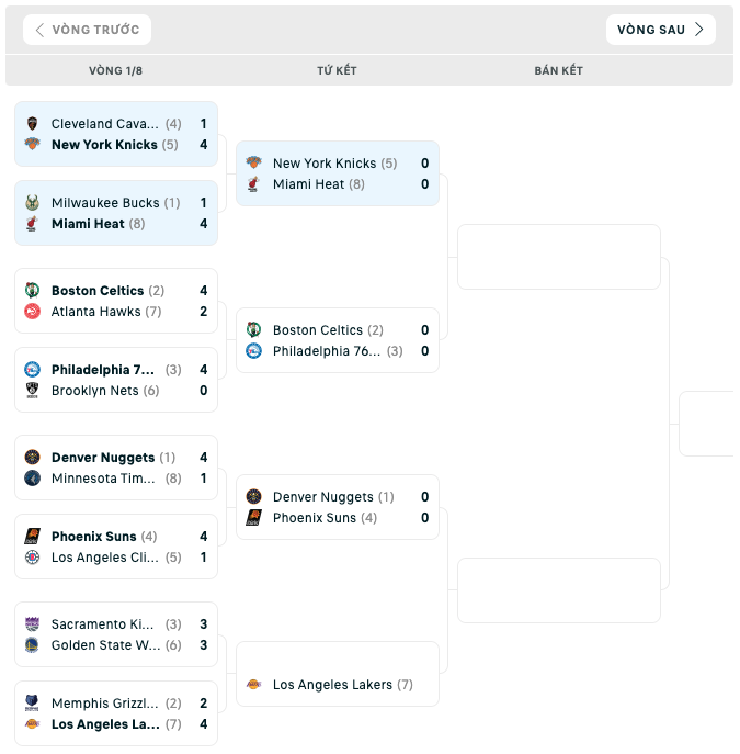 Bảng đấu NBA Playoffs 2023