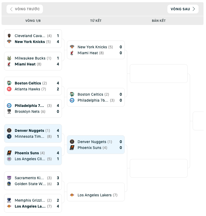 Bảng đấu NBA Playoffs 2023