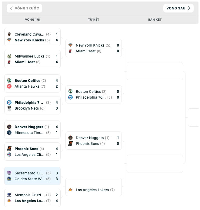 Bảng đấu NBA Playoffs 2023