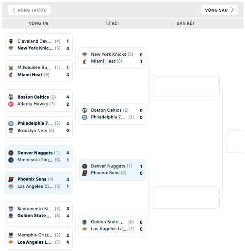 Bảng đấu NBA Playoffs 2023