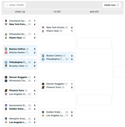 Bảng đấu NBA Playoffs 2023