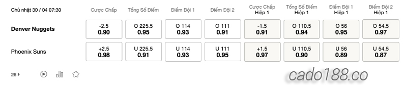 Soi kèo bóng rổ NBA Denver Nuggets vs Phoenix Suns ngày 30_4