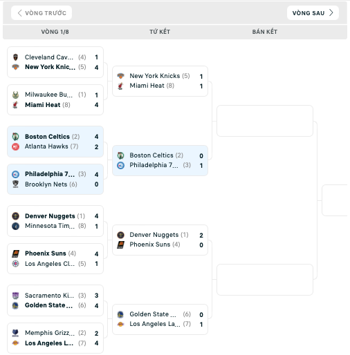 Bảng đấu NBA Playoffs 2023