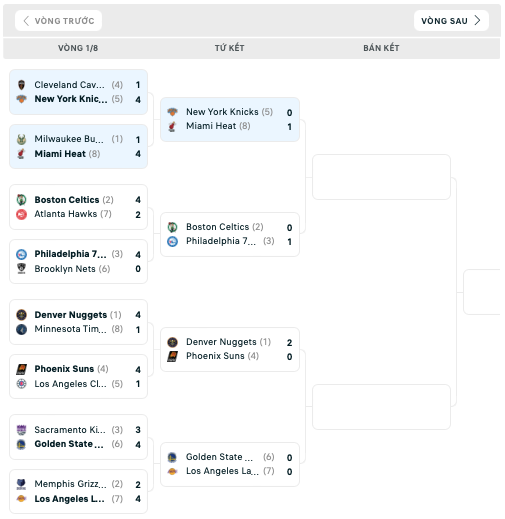 Bảng đấu NBA Playoffs 2023