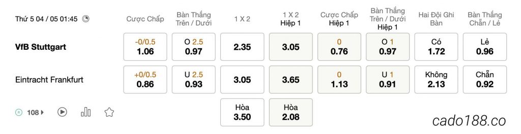 Tỷ Lệ Kèo Nhà Cái 188BET trận Stuttgart vs Eintracht Frankfurt, Cúp QG Đức, ngày 04/05